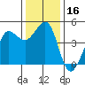Farallon Island tide chart for Saturday, December 16, 2023
