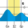 Farallon Island tide chart for Wednesday, December 6, 2023
