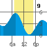 Farallon Island tide chart for Saturday, December 9, 2023