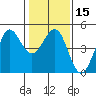 Farallon Island tide chart for Monday, January 15, 2024