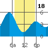 Farallon Island tide chart for Thursday, January 18, 2024