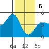 Farallon Island tide chart for Saturday, January 6, 2024