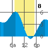 Farallon Island tide chart for Monday, January 8, 2024