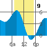 Farallon Island tide chart for Tuesday, January 9, 2024