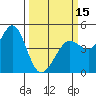 Farallon Island tide chart for Friday, March 15, 2024