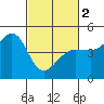 Farallon Island tide chart for Saturday, March 2, 2024