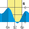 Farallon Island tide chart for Wednesday, March 6, 2024
