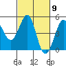 Farallon Island tide chart for Saturday, March 9, 2024