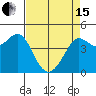 Farallon Island tide chart for Monday, April 15, 2024