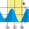 Farallon Island tide chart for Saturday, April 6, 2024
