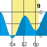 Farallon Island tide chart for Tuesday, April 9, 2024