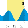Farallon Island tide chart for Friday, May 3, 2024