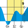 Farallon Island tide chart for Thursday, May 9, 2024
