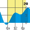 Farallon Island tide chart for Thursday, June 20, 2024