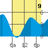 Farallon Island tide chart for Tuesday, July 9, 2024