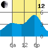 Farallon Island tide chart for Monday, August 12, 2024