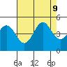 Farallon Island tide chart for Friday, August 9, 2024