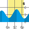 Farallon Island tide chart for Friday, September 6, 2024