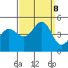 Farallon Island tide chart for Sunday, September 8, 2024