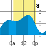 Farallon Island tide chart for Tuesday, October 8, 2024