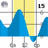 Farallon Island tide chart for Friday, November 15, 2024