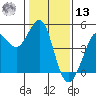 Farallon Island tide chart for Monday, January 13, 2025
