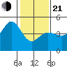 Farallon Island tide chart for Tuesday, January 21, 2025