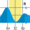 Farallon Island tide chart for Wednesday, January 8, 2025