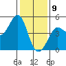 Farallon Island tide chart for Thursday, January 9, 2025