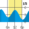 Farallon Island tide chart for Saturday, February 15, 2025