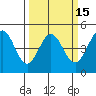 Farallon Island tide chart for Saturday, March 15, 2025