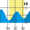 Farallon Island tide chart for Sunday, March 16, 2025