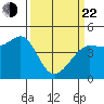 Farallon Island tide chart for Saturday, March 22, 2025