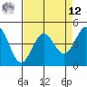 Farallon Island tide chart for Saturday, April 12, 2025