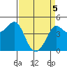 Farallon Island tide chart for Saturday, April 5, 2025