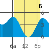 Farallon Island tide chart for Sunday, April 6, 2025