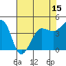 Farallon Island tide chart for Thursday, May 15, 2025