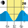 Farallon Island tide chart for Tuesday, May 20, 2025