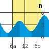Farallon Island tide chart for Thursday, May 8, 2025