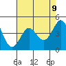 Farallon Island tide chart for Friday, May 9, 2025