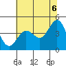 Farallon Island tide chart for Friday, June 6, 2025