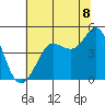 Farallon Island tide chart for Tuesday, July 8, 2025