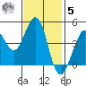 Farallon Island tide chart for Wednesday, November 5, 2025
