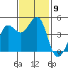 Farallon Island tide chart for Sunday, November 9, 2025