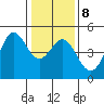 Farallon Island tide chart for Thursday, January 8, 2026