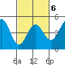 Farallon Island tide chart for Friday, March 6, 2026