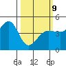 Farallon Island tide chart for Monday, March 9, 2026