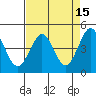 Farallon Island tide chart for Wednesday, April 15, 2026