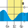 Farallon Island tide chart for Wednesday, April 8, 2026