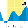 Farallon Island tide chart for Friday, May 15, 2026